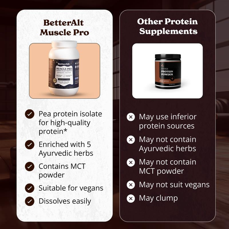 Betteralt Muscle Pro Pea Protein Isolate | Ashwagandha & Safed Musli | Iced Coffee Flavor | Supports Muscle Recovery | 24G Protein | 1-Month Pack