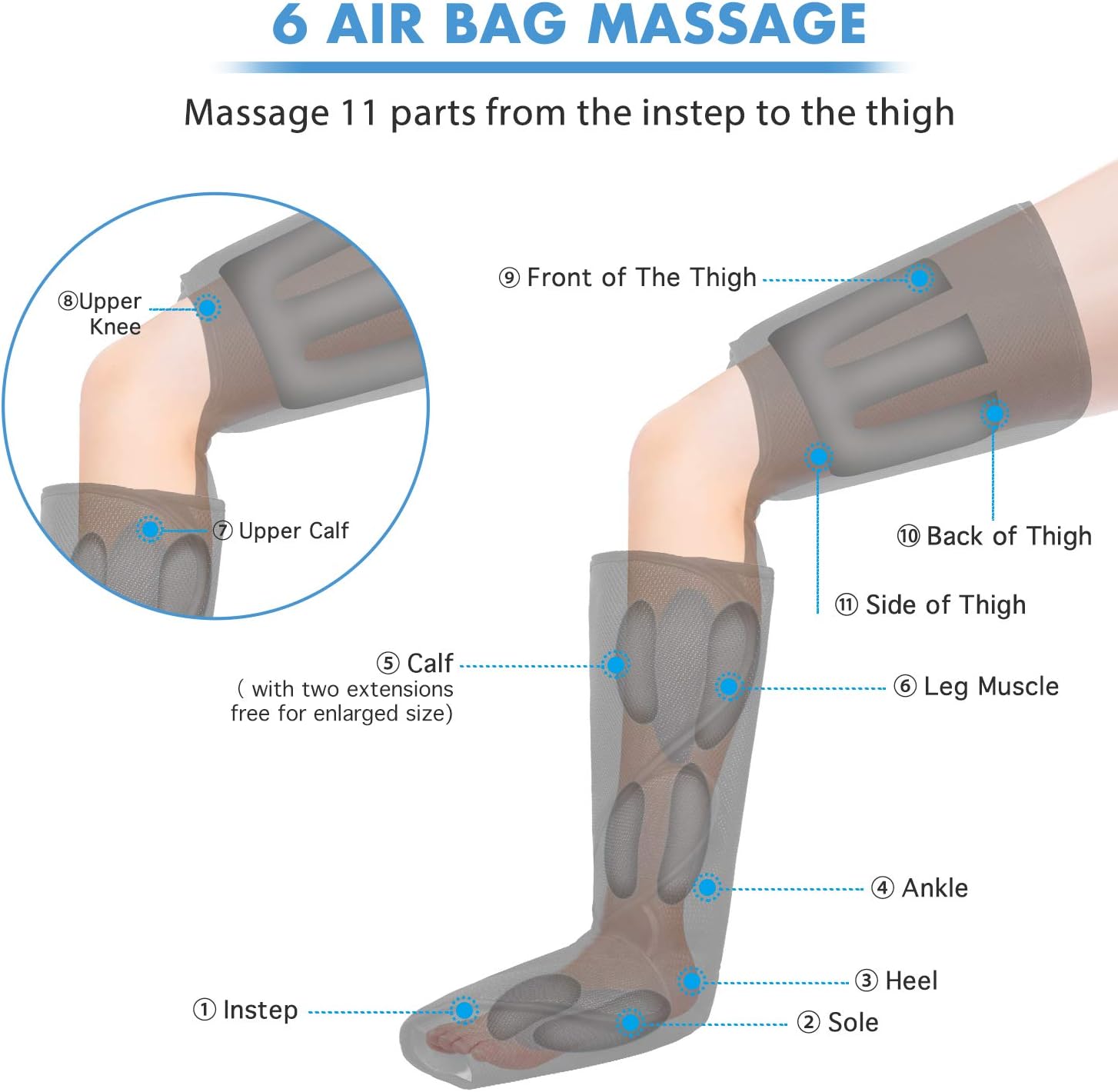Leg Massager for Circulation and Pain Relief, Air Compression Foot Calf Thigh Massage, Full Leg Massager 3 Modes 3 Intensities 2 Extenders